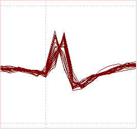 Template matches at low sample rate